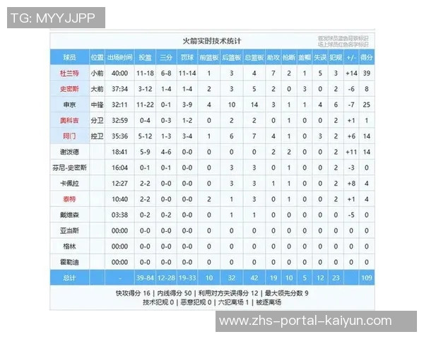 火箭队与森林狼队精彩对决直播全程回顾与赛后分析